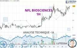 NFL BIOSCIENCES - 1H