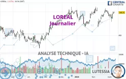 LOREAL - Daily