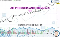 AIR PRODUCTS AND CHEMICALS - 1H