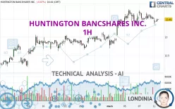 HUNTINGTON BANCSHARES INC. - 1H