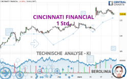 CINCINNATI FINANCIAL - 1 Std.