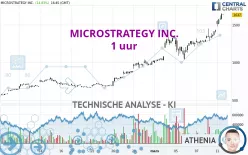 MICROSTRATEGY INC. - 1 uur