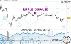 RIPPLE - XRP/USD - 1H