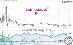 LISK - LSK/USD - 1H