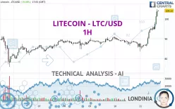 LITECOIN - LTC/USD - 1H