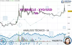 XY ORACLE - XYO/USD - 1H