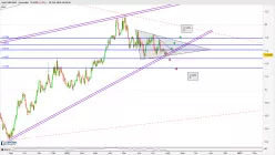 GBP/SEK - Diario