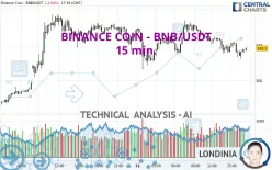 BINANCE COIN - BNB/USDT - 15 min.