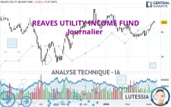 REAVES UTILITY INCOME FUND - Daily