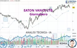 EATON VANCE LTD. - Giornaliero