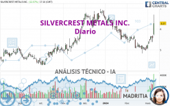 SILVERCREST METALS INC. - Diario