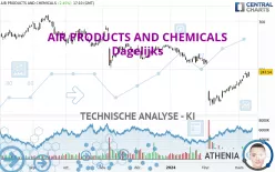 AIR PRODUCTS AND CHEMICALS - Dagelijks