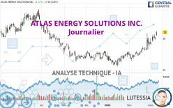 ATLAS ENERGY SOLUTIONS INC. - Journalier