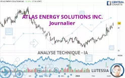 ATLAS ENERGY SOLUTIONS INC. - Journalier