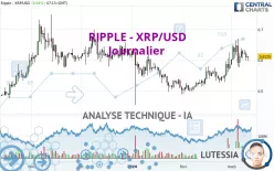 RIPPLE - XRP/USD - Journalier