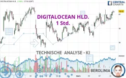 DIGITALOCEAN HLD. - 1 Std.