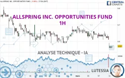 ALLSPRING INC. OPPORTUNITIES FUND - 1H