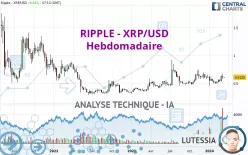 RIPPLE - XRP/USD - Hebdomadaire