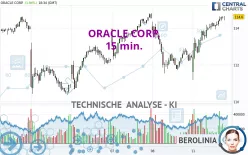 ORACLE CORP. - 15 min.