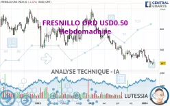 FRESNILLO ORD USD0.50 - Wöchentlich