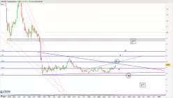 SAIPEM - Hebdomadaire