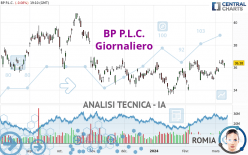 BP P.L.C. - Giornaliero