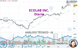 ECOLAB INC. - Diario