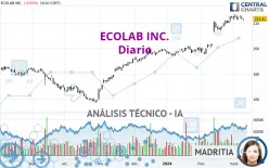 ECOLAB INC. - Daily