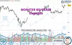 MONSTER BEVERAGE - Dagelijks