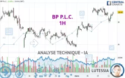 BP P.L.C. - 1H