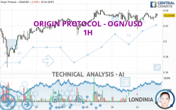 ORIGIN PROTOCOL - OGN/USD - 1H