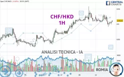 CHF/HKD - 1H