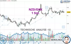 NZD/DKK - 1 Std.