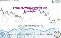 PENN ENTERTAINMENT INC. - Journalier