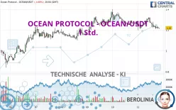 OCEAN PROTOCOL - OCEAN/USDT - 1 Std.