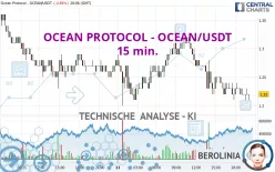 OCEAN PROTOCOL - OCEAN/USDT - 15 min.