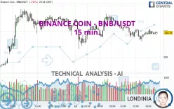 BINANCE COIN - BNB/USDT - 15 min.