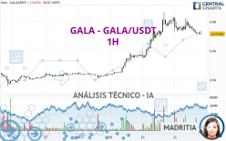 GALA - GALA/USDT - 1H