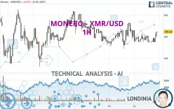 MONERO - XMR/USD - 1H