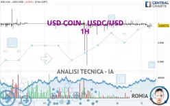 USD COIN - USDC/USD - 1H