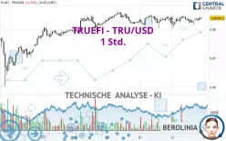 TRUEFI - TRU/USD - 1 Std.