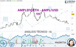 AMPLEFORTH - AMPL/USD - 1H