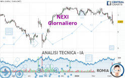 NEXI - Giornaliero