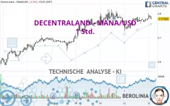 DECENTRALAND - MANA/USD - 1 Std.