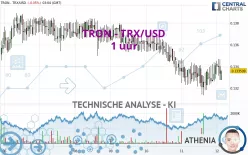 TRON - TRX/USD - 1H