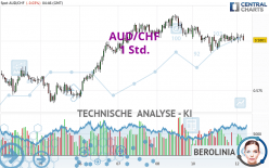 AUD/CHF - 1 uur