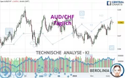 AUD/CHF - Täglich