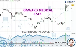 ONWARD MEDICAL - 1 Std.