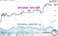 BITCOIN - BTC/GBP - 1H