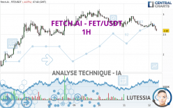 FETCH.AI - FET/USDT - 1H